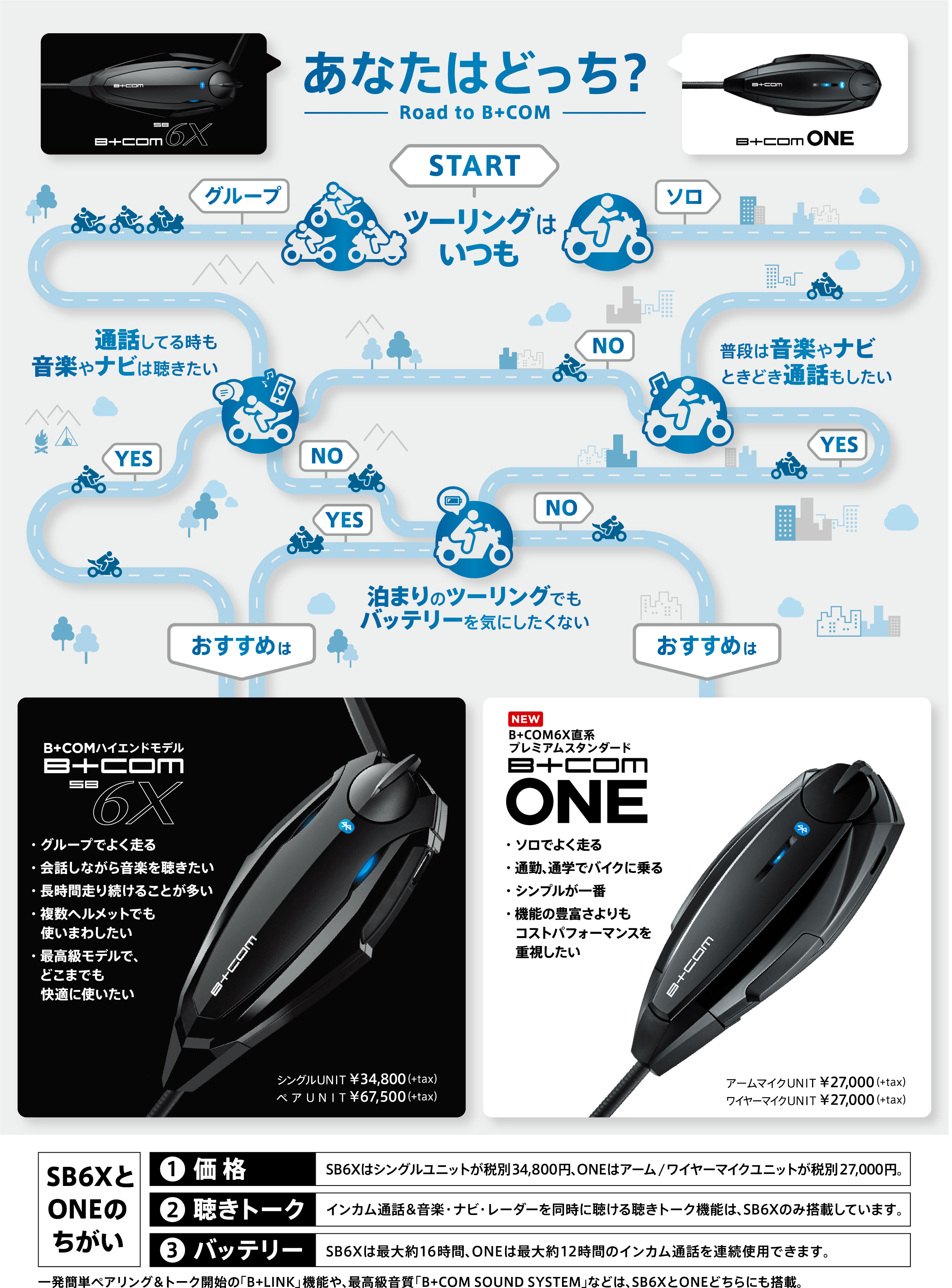 B+COM (ビーコム) SB6X ハイエンドBluetoothバイク用インカム