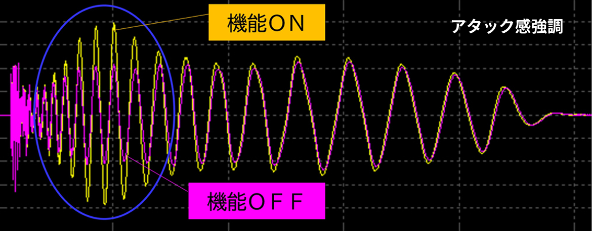 アタック感強調の波形比較図