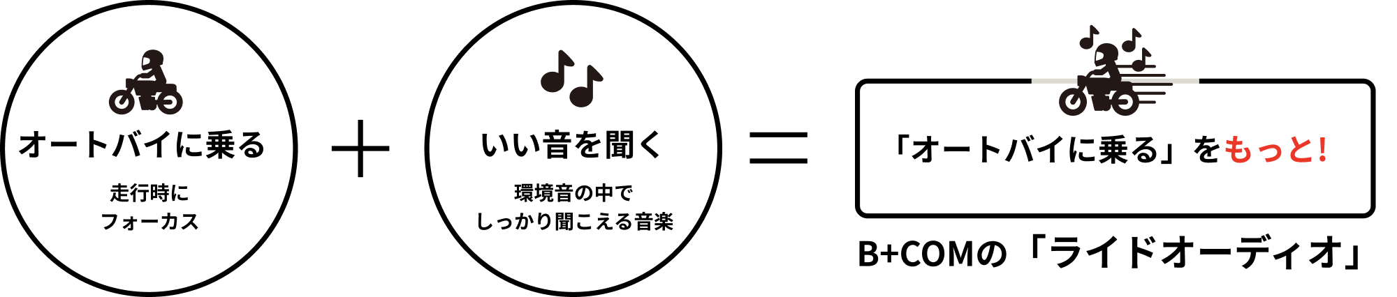 ライディングを音楽が彩るコンセプト図