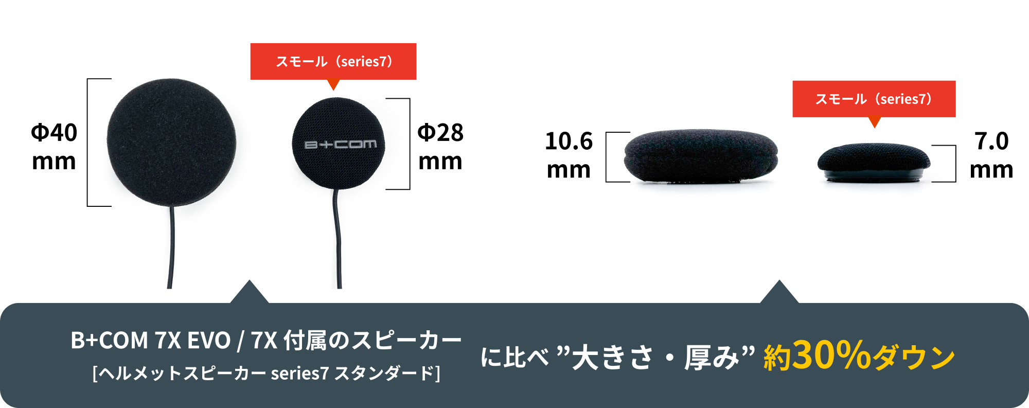 B+COM 7X EVO / 7X付属スピーカーとのサイズ比較