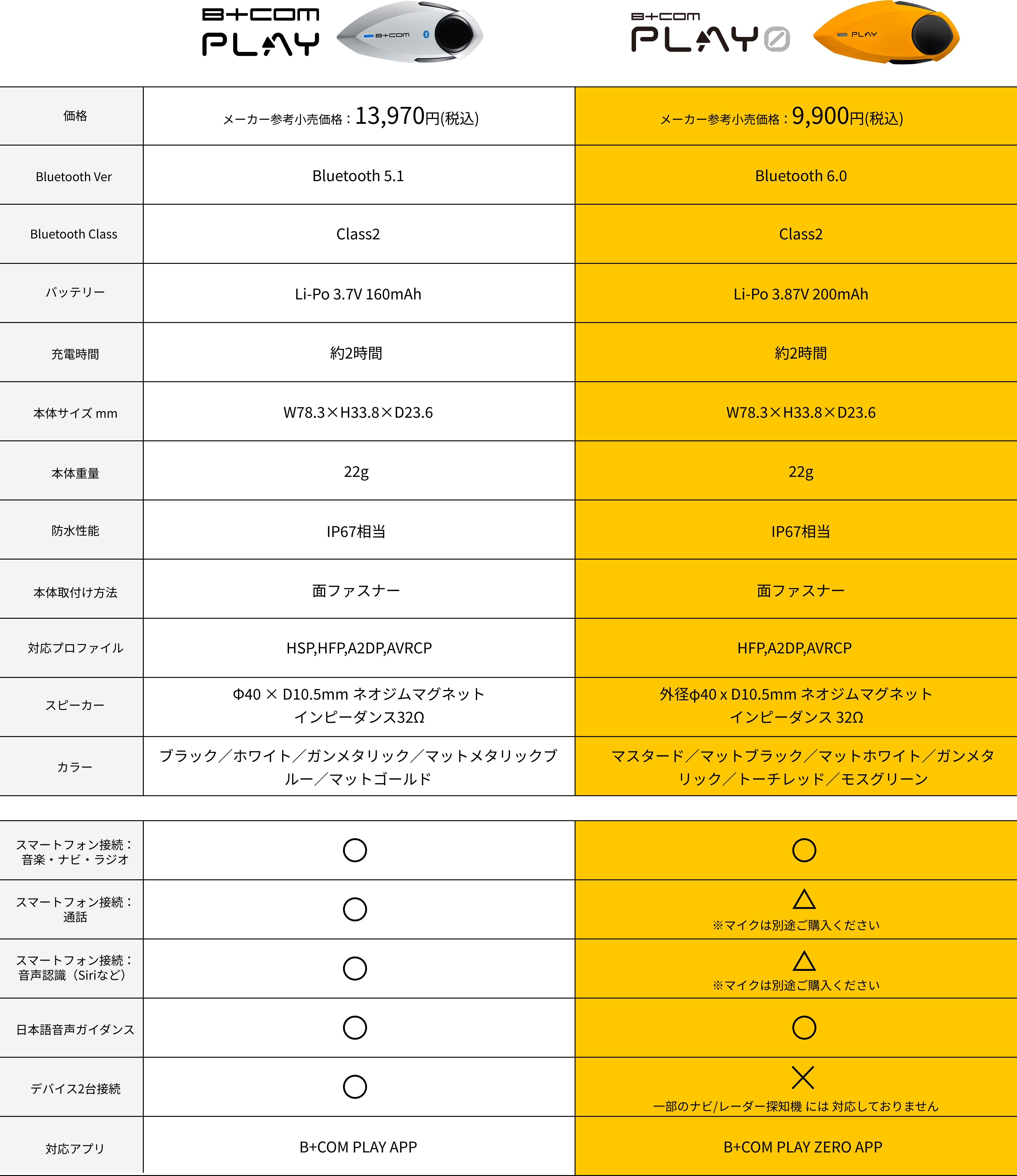 スペック比較