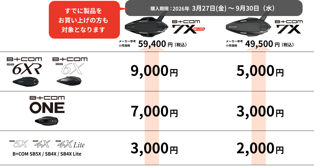 対象製品とキャッシュバック金額