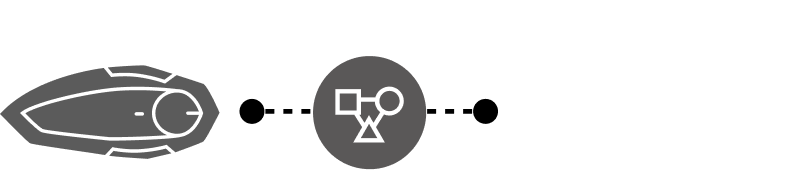 7X EVO/7X と B+COM TALK のユニバーサル接続イメージ