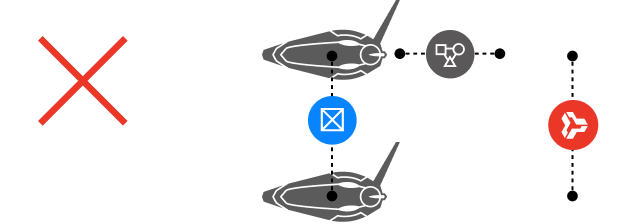 B+FLEXとユニバーサルとB+LINKの2対2接続は非推奨