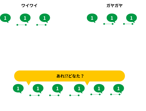 同じチャンネルだと別グループと会話が混ざってしまう可能性のイメージ