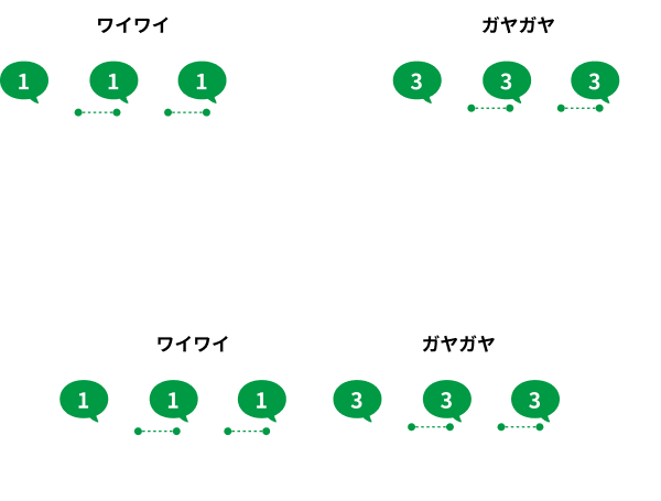 チャンネルを分けていれば近づいても別々で会話できるイメージ