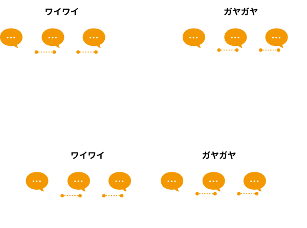 プライベートチャンネルでグループごとに分かれて会話するイメージ