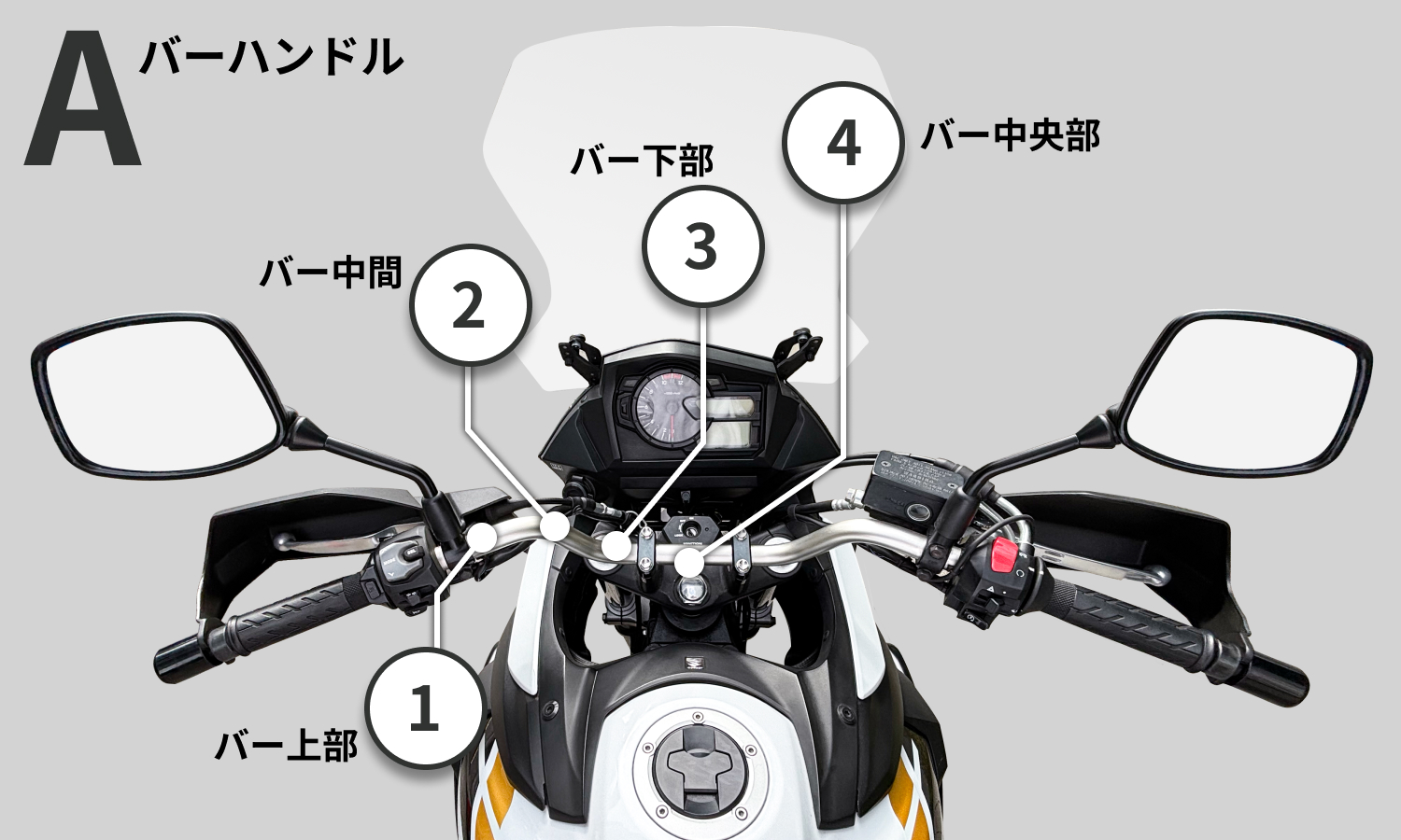 A：バーハンドル