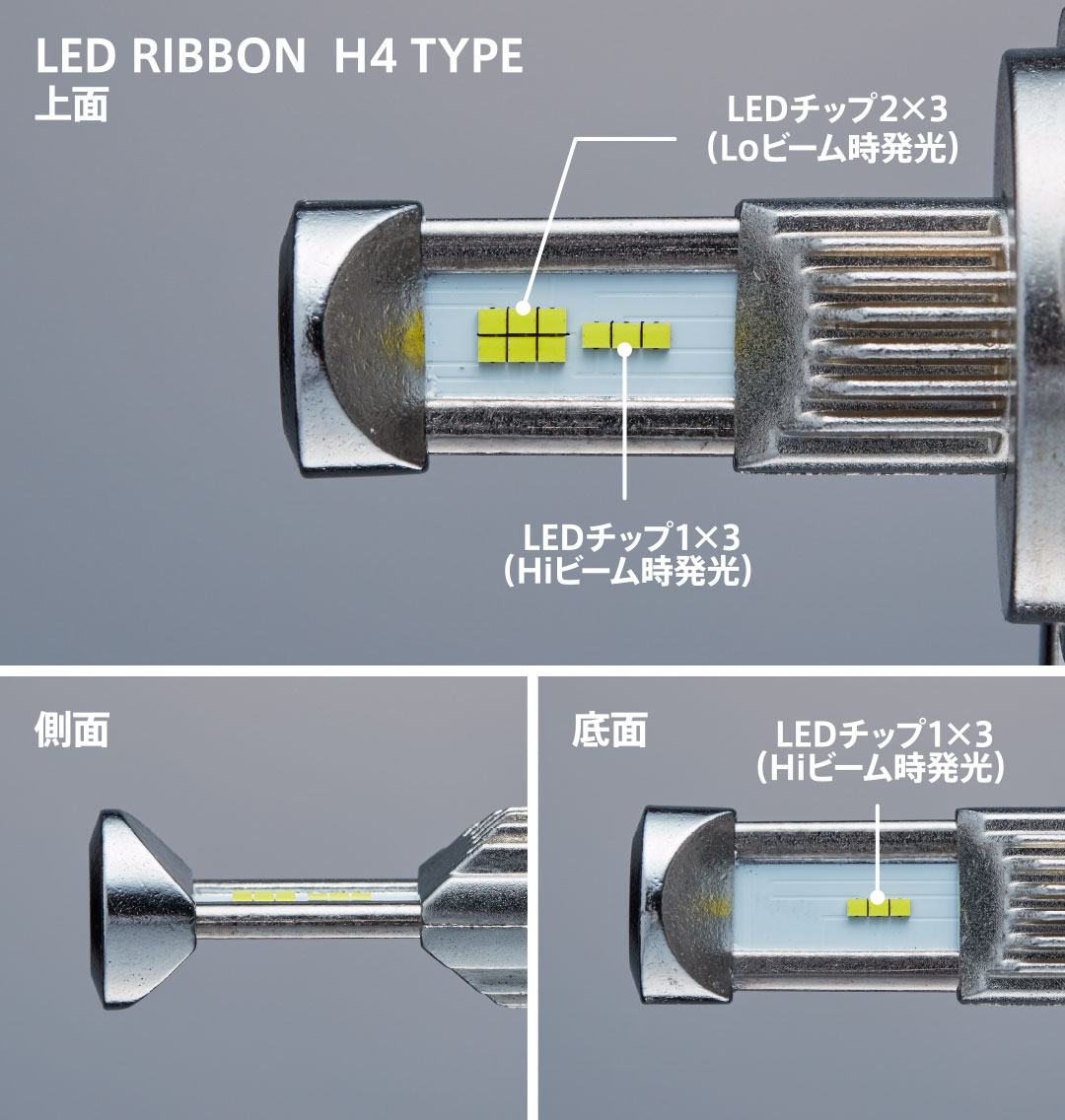 LED RIBBON REVO - SYGNHOUSE