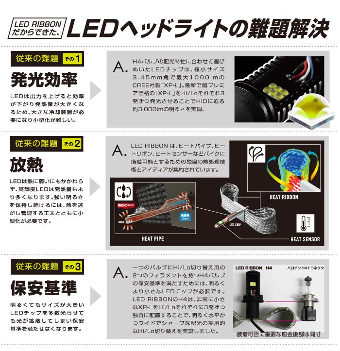 新商品】ミニバイク原付2種用LEDヘッドライトバルブ 明るさがさらに