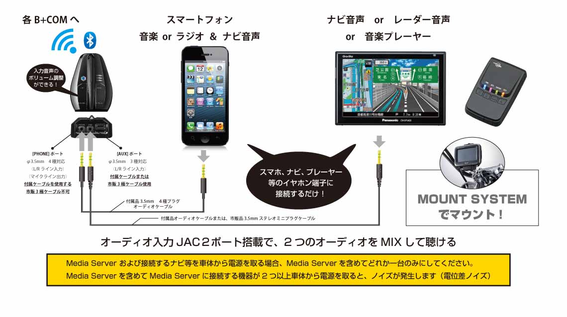 B+COM MediaServer MS-01で聴きトークの詳細