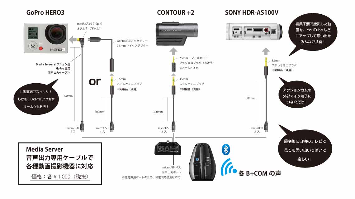 B+COM MediaServer MS-01新登場 - SYGNHOUSE