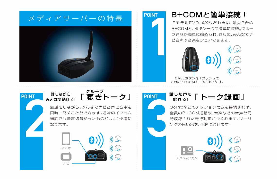 B+COM MediaServer MS-01特長