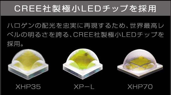 LED特許取得cree